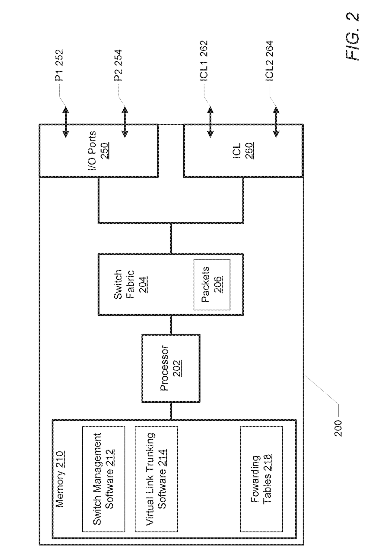 System and method for virtual link trunking