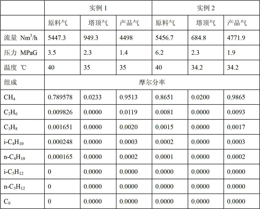 Process for producing gas-phase natural gas and liquid-phase natural gas through nitrogen-methane separation in nitrogen-containing natural gas