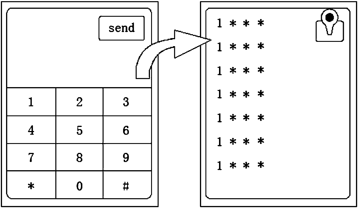Mode of transferring and displaying map position by using phone number as account