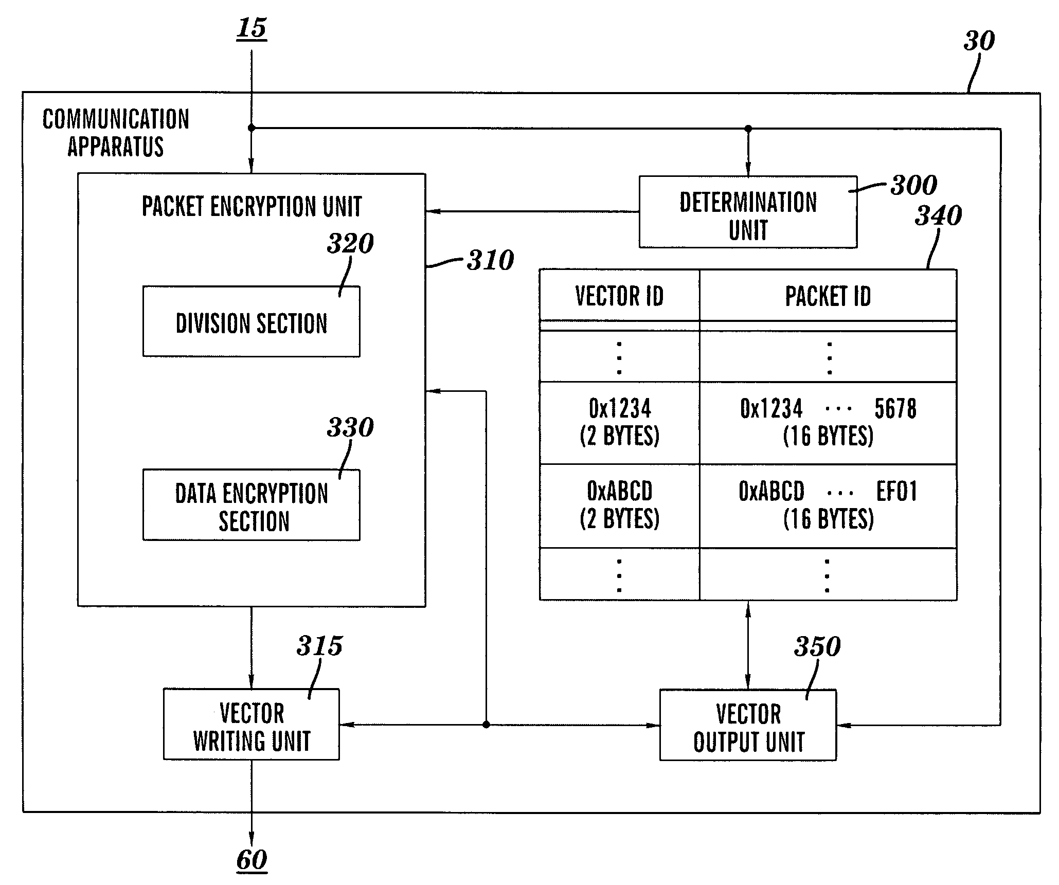 Method and system for secure packet communication