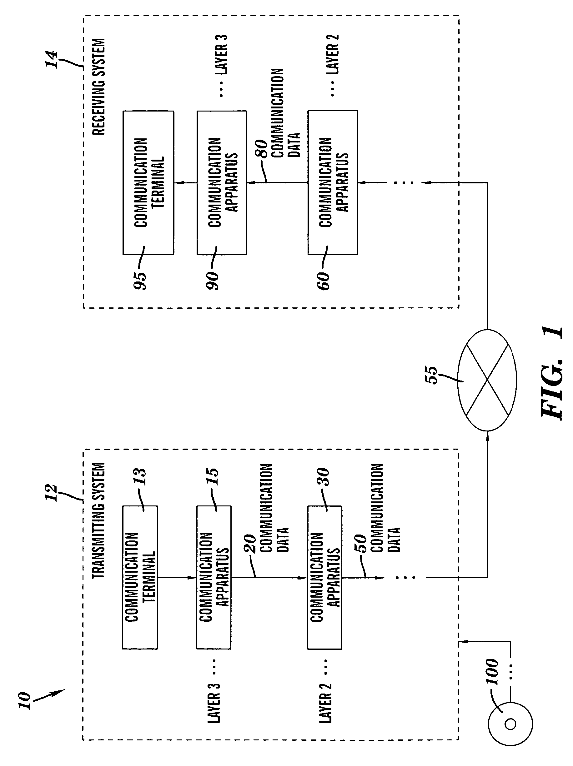 Method and system for secure packet communication