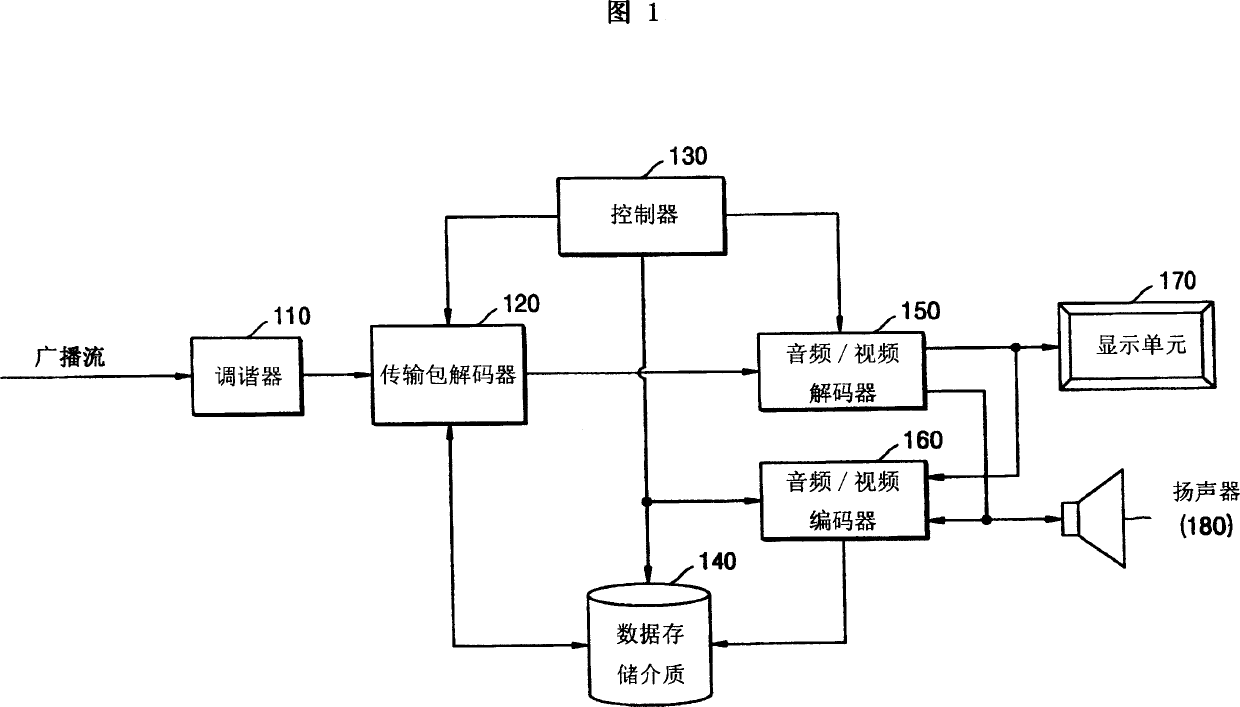 Video contents recording apparatus and method of managing data storage medium included therein