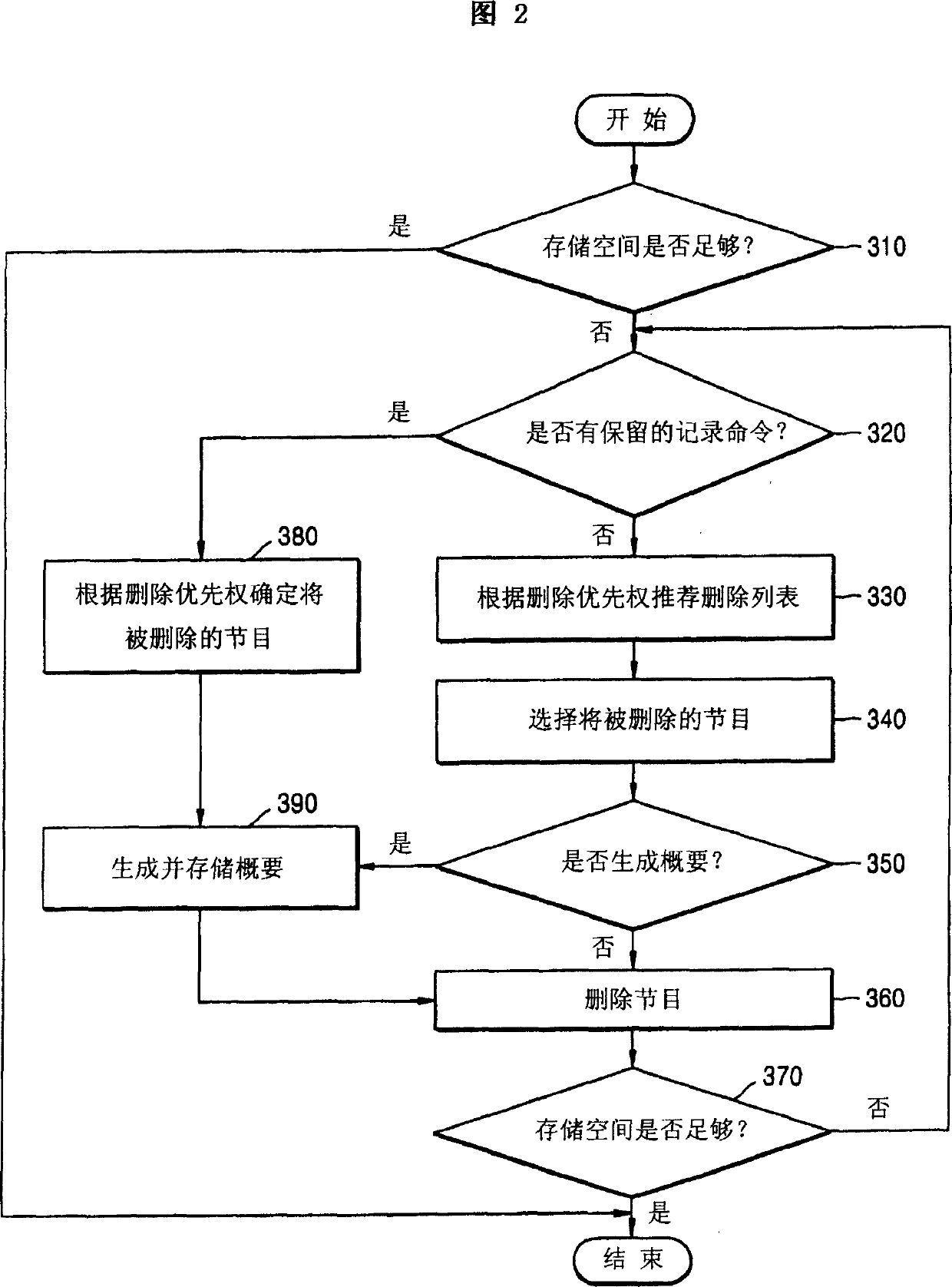 Video contents recording apparatus and method of managing data storage medium included therein