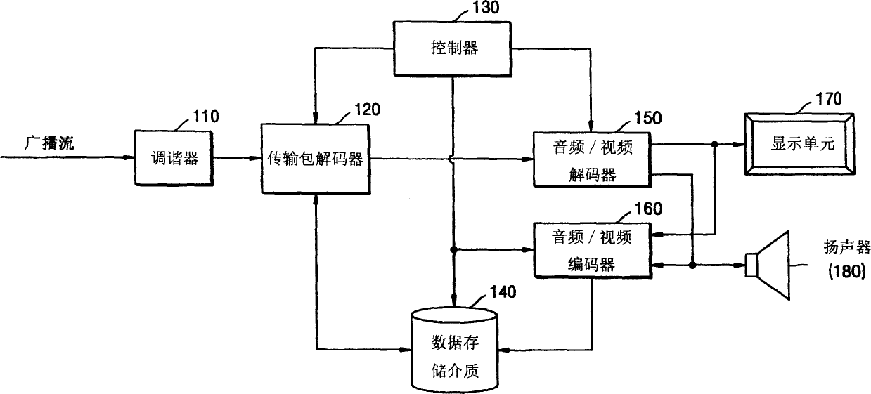 Video contents recording apparatus and method of managing data storage medium included therein