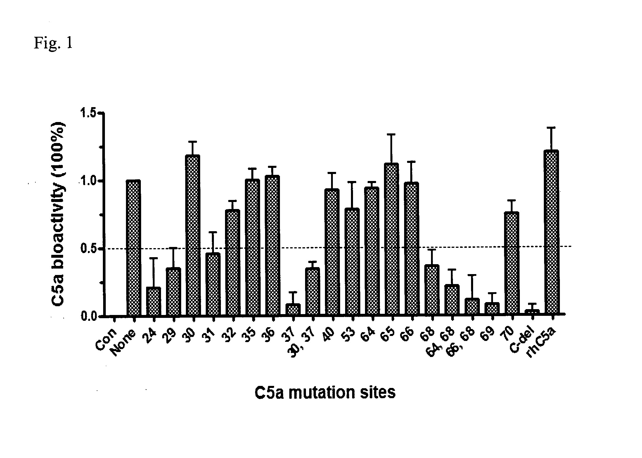 Anti-C5A Binding Moieties with High Blocking Activity