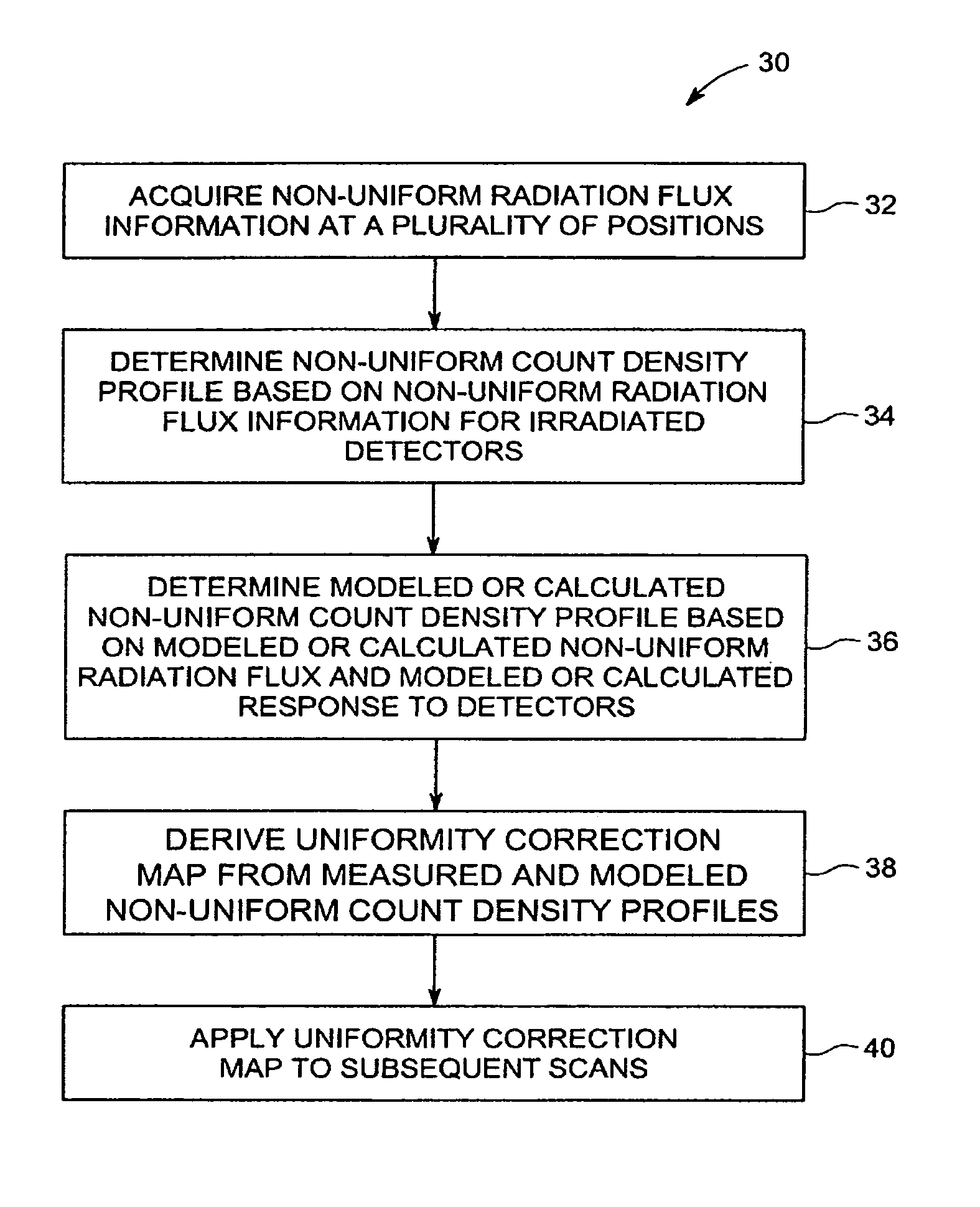 Methods and systems for calibrating a nuclear medicine imaging system