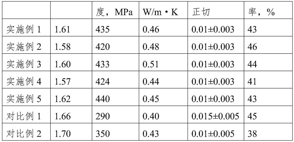 A kind of flame-retardant fiberglass composite material and its production process