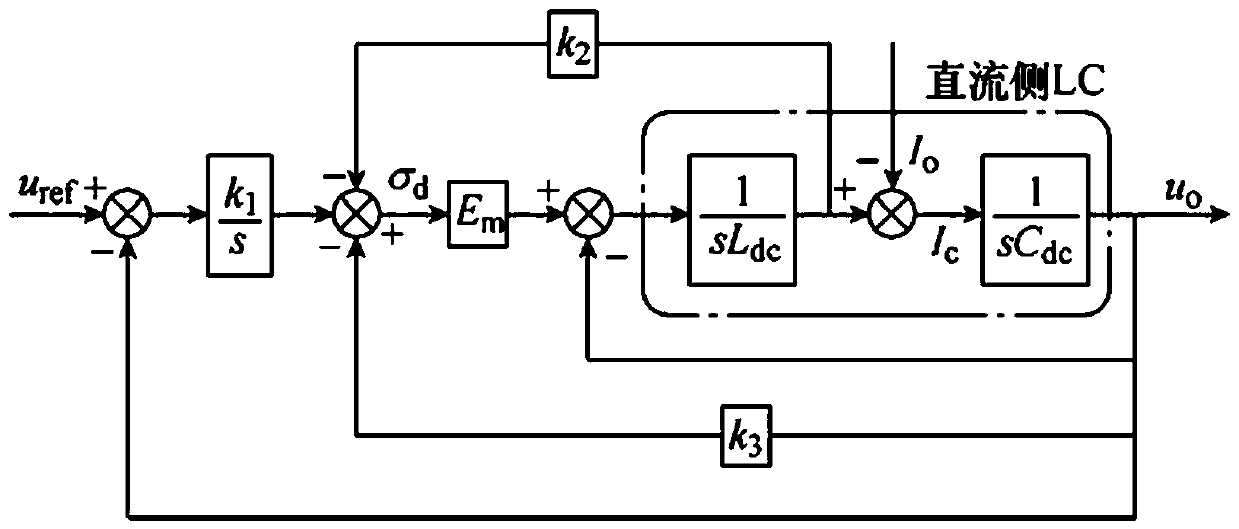 Decoupling control method of PWM rectifier having capacitive load