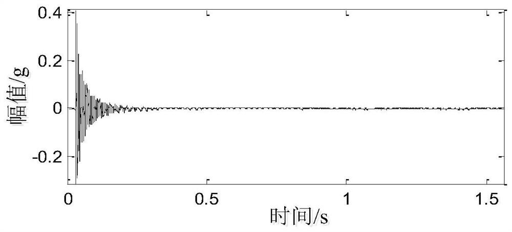 A Quantitative Identification Method for the Combination State of Explosive Composite Pipes