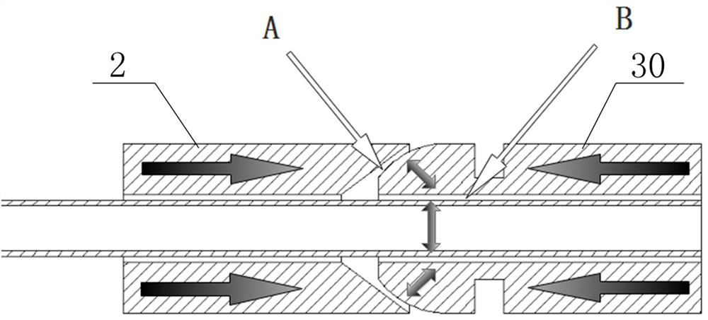 A mechanically sealed high-pressure capillary gas circuit device