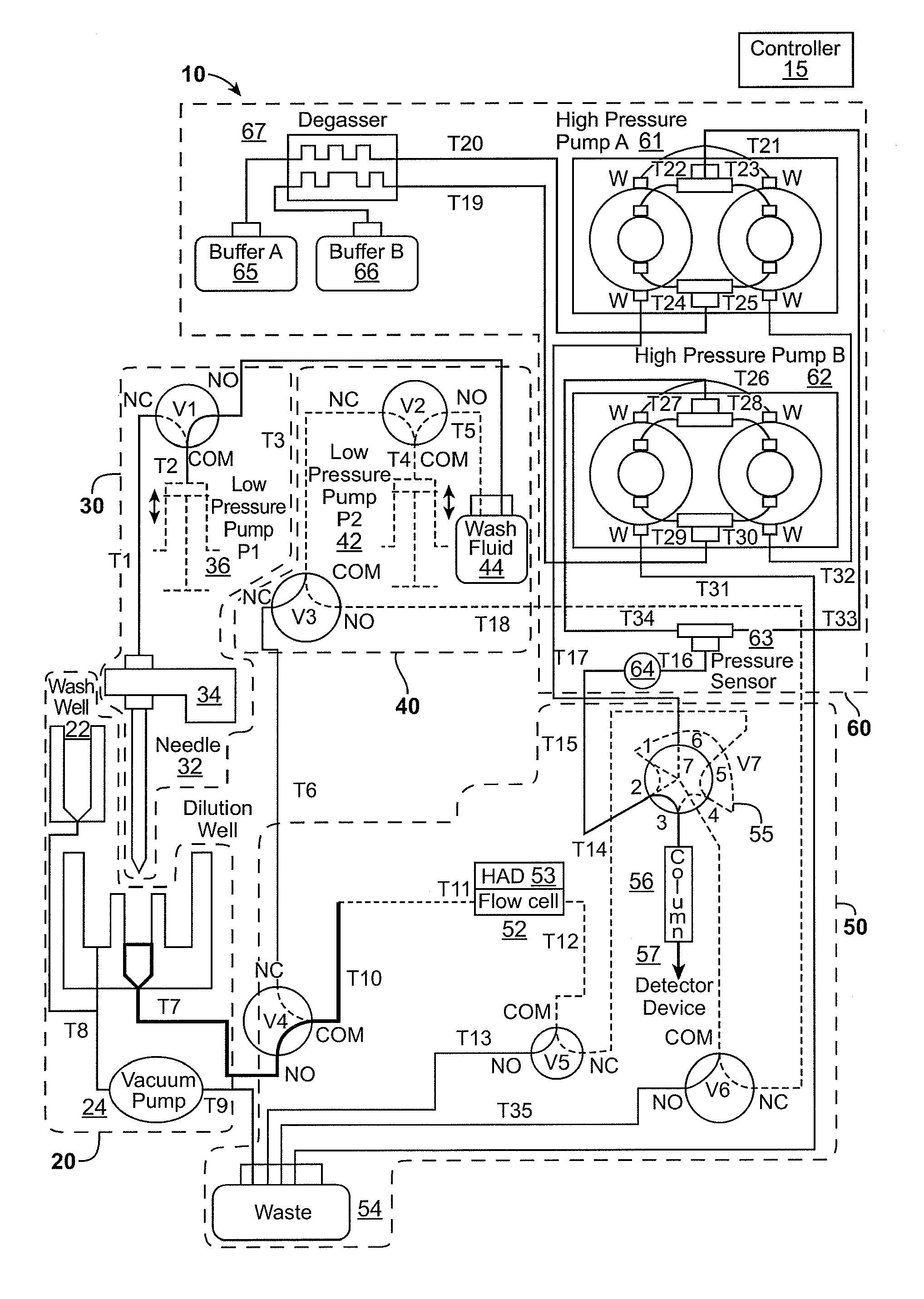 Measuring multi-analyte samples using an in-line flow cell