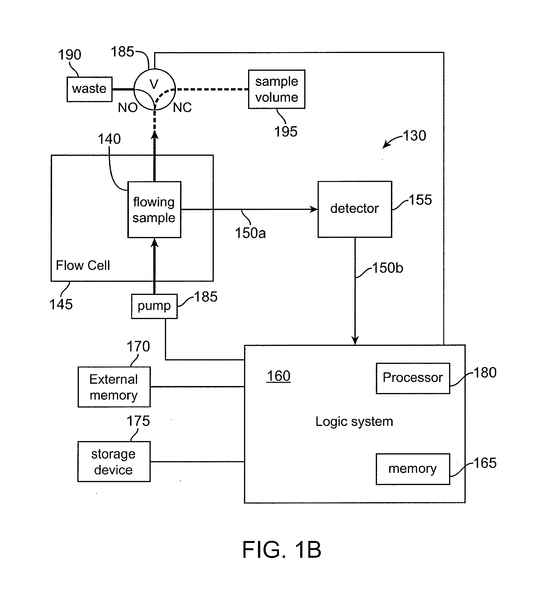 Measuring multi-analyte samples using an in-line flow cell