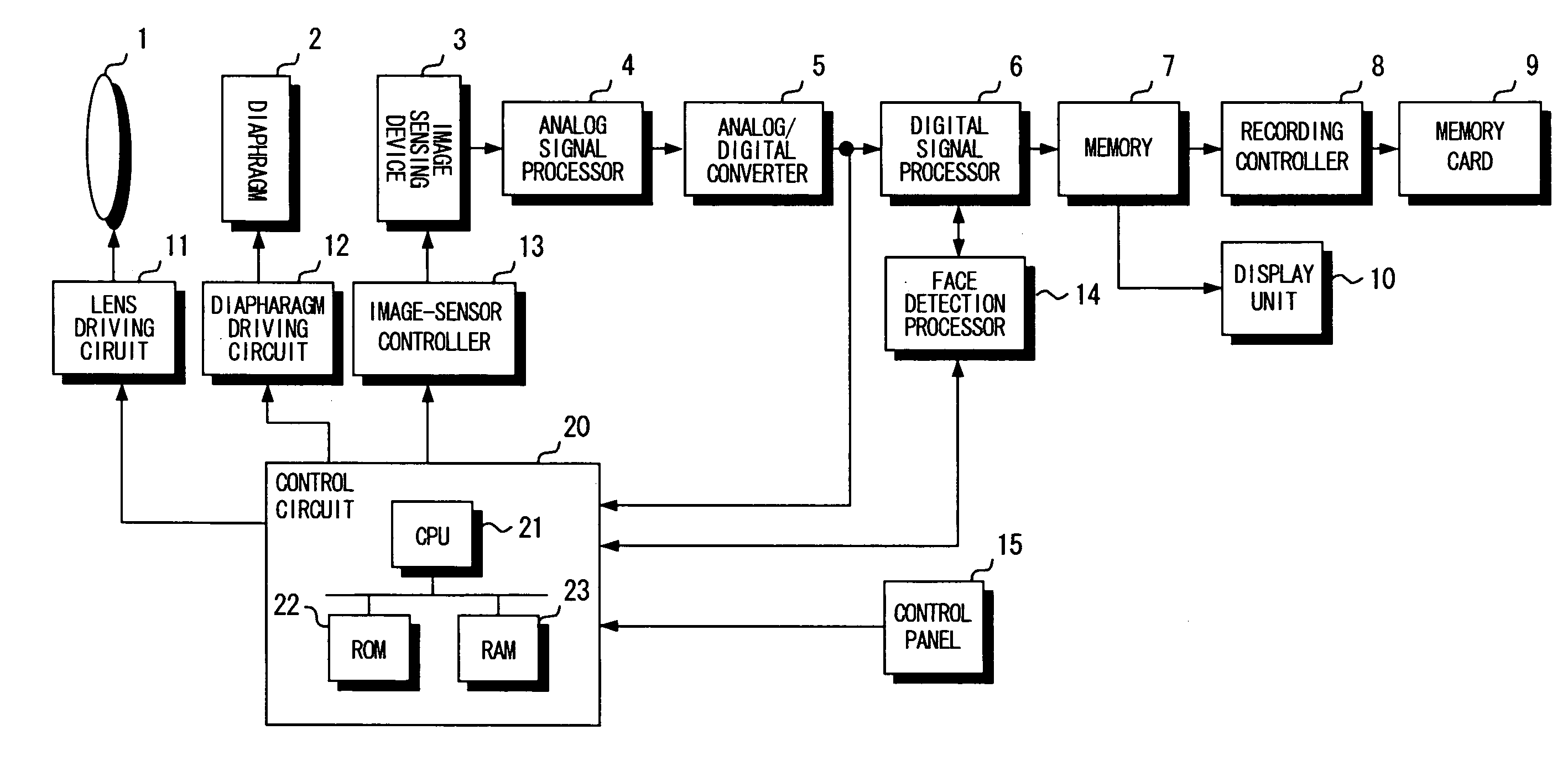 Digital camera and method of controlling same