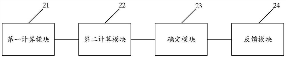 Goods taking method, equipment and equipment and computer readable storage medium