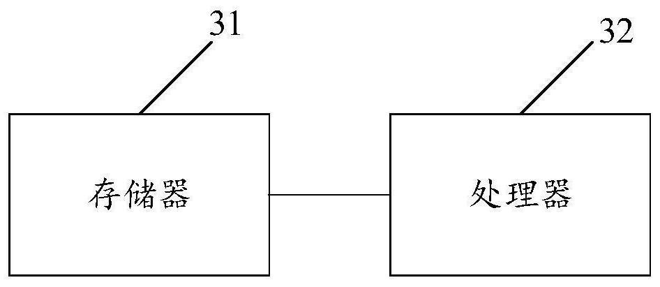 Goods taking method, equipment and equipment and computer readable storage medium