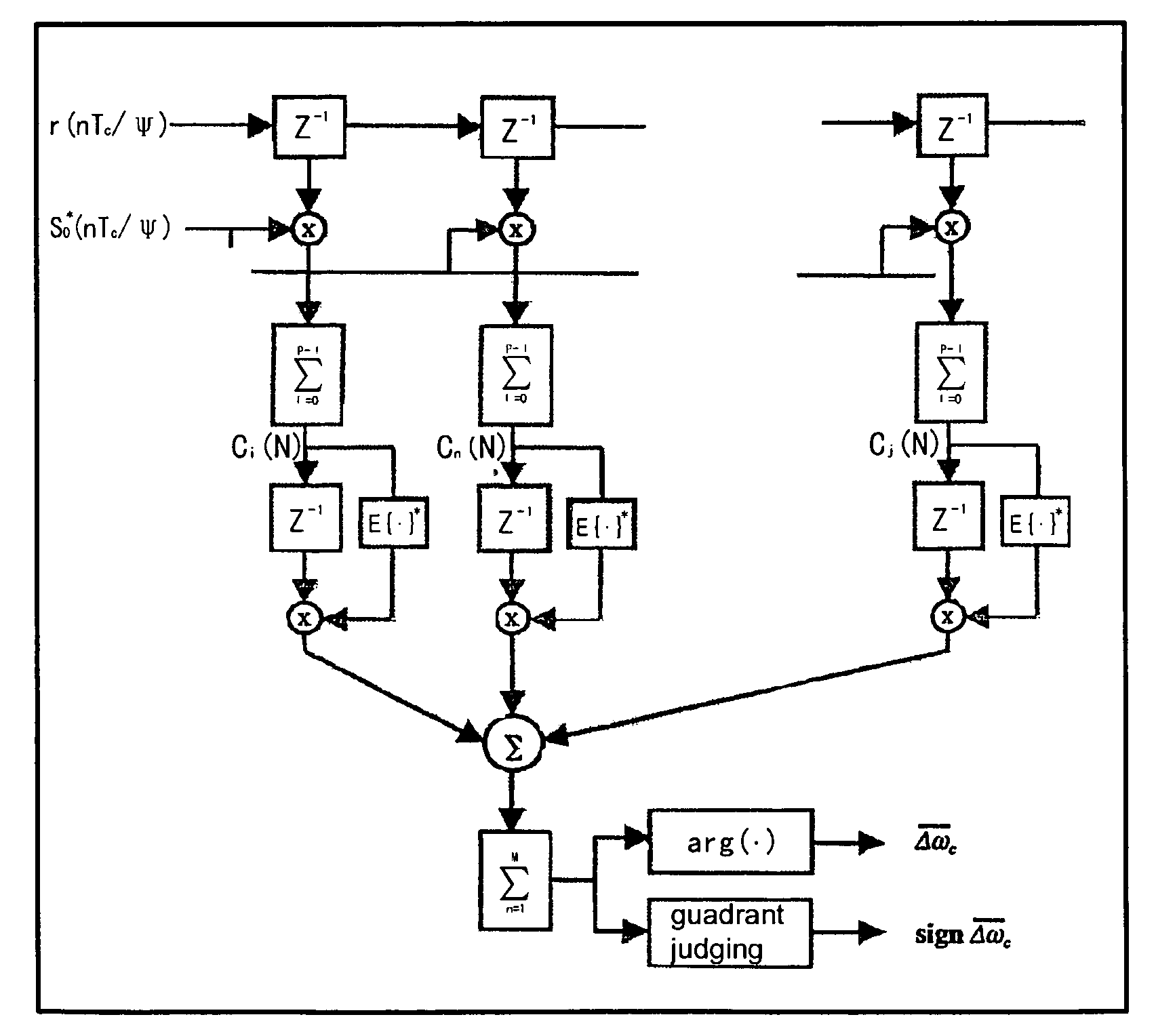 Frequency auto-correction apparatus for CDMA multipath fading channel