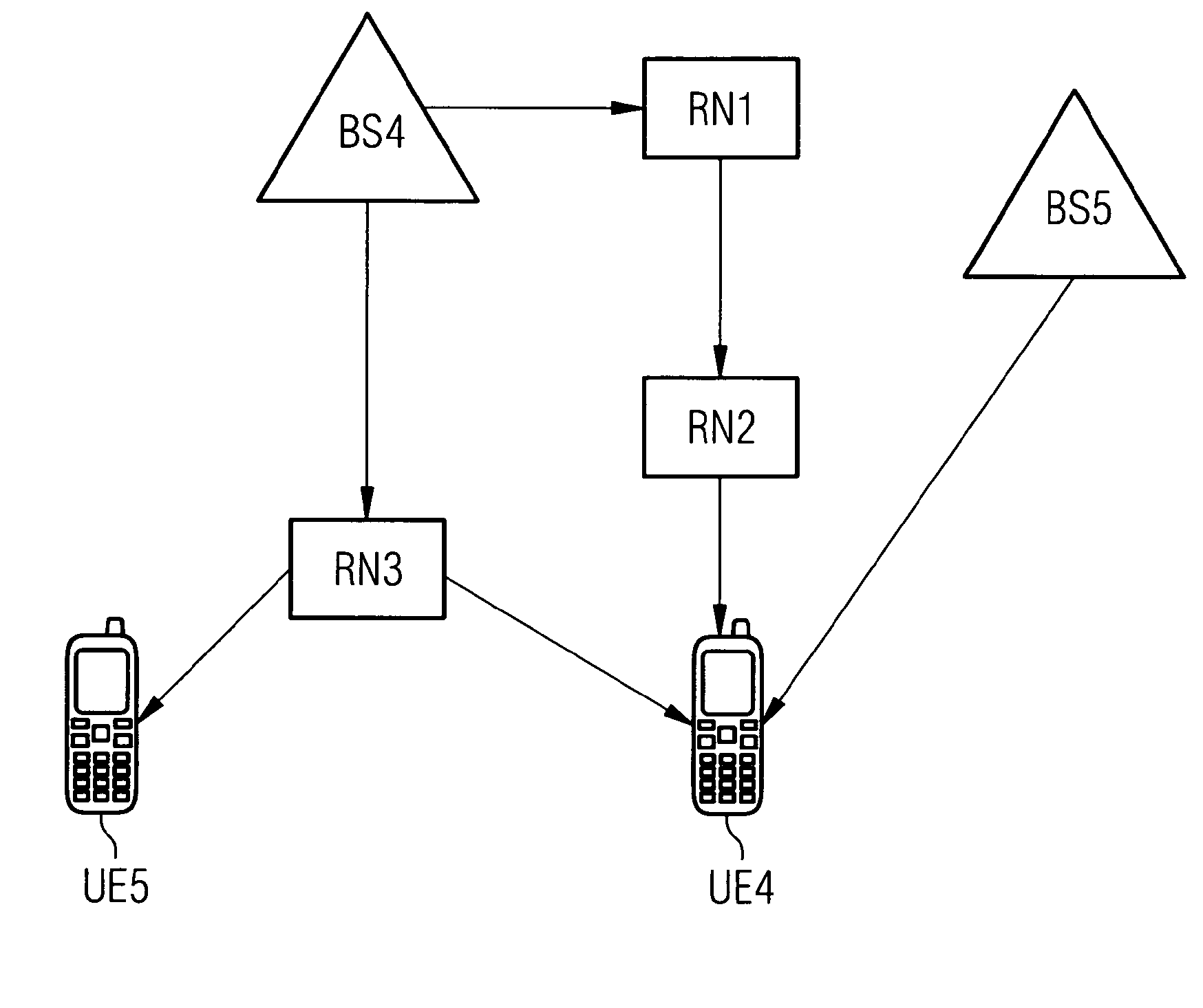 Method and network device for managing resource allocation