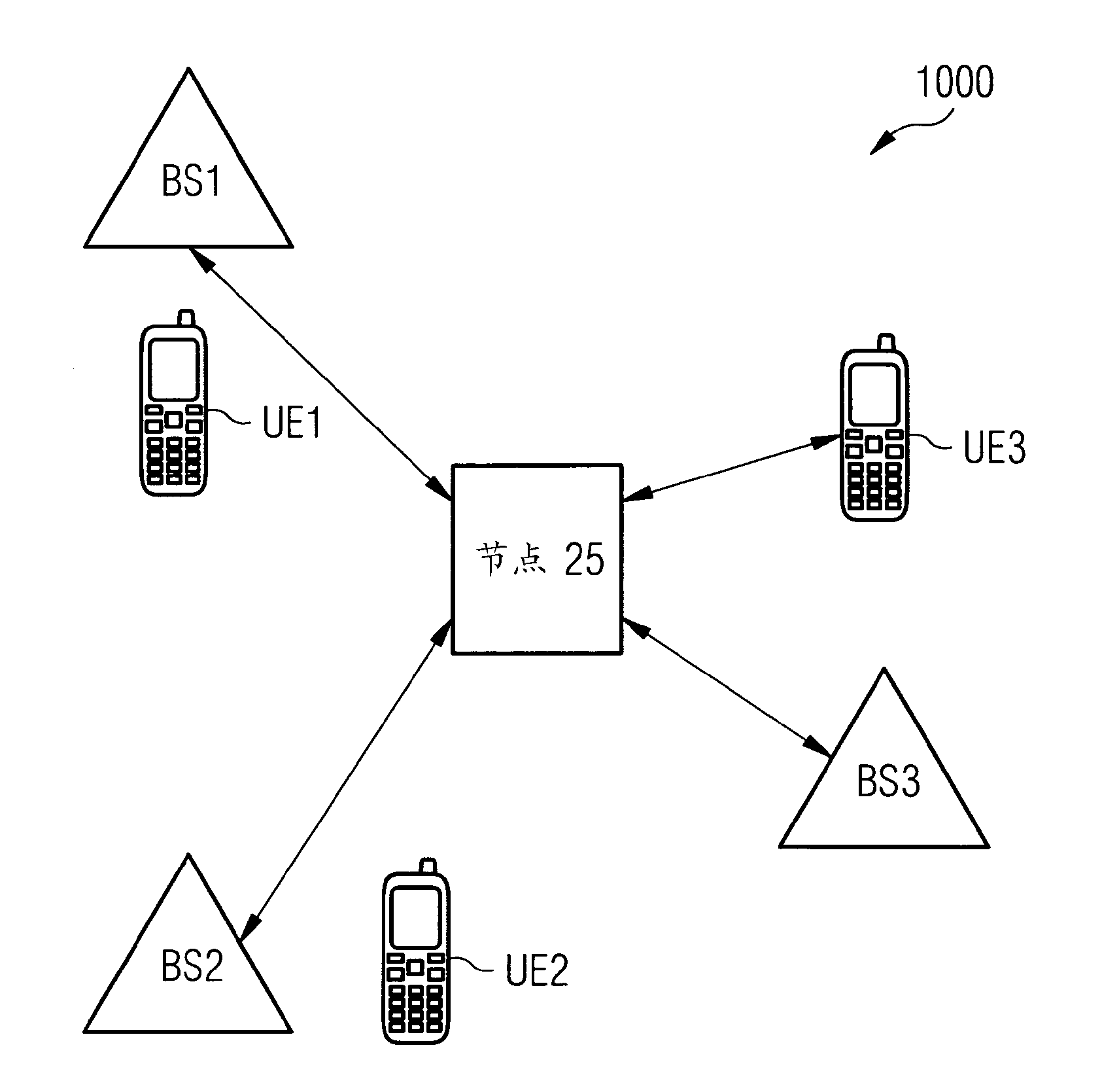 Method and network device for managing resource allocation