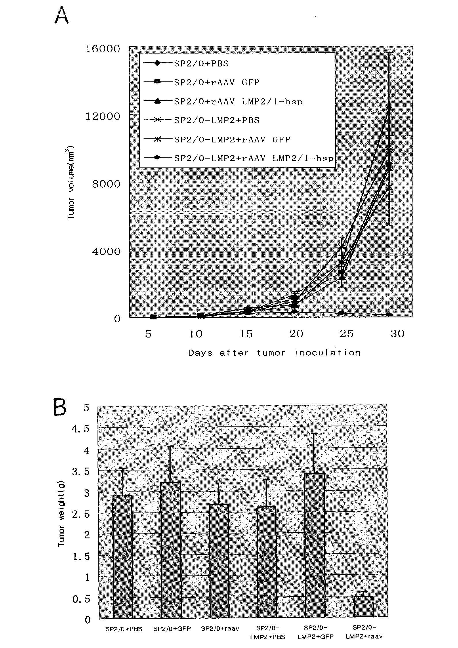 Preparation method of recombinant adeno-associated viruses containing EB virus latent membrane protein 1 and 2 genes and application thereof