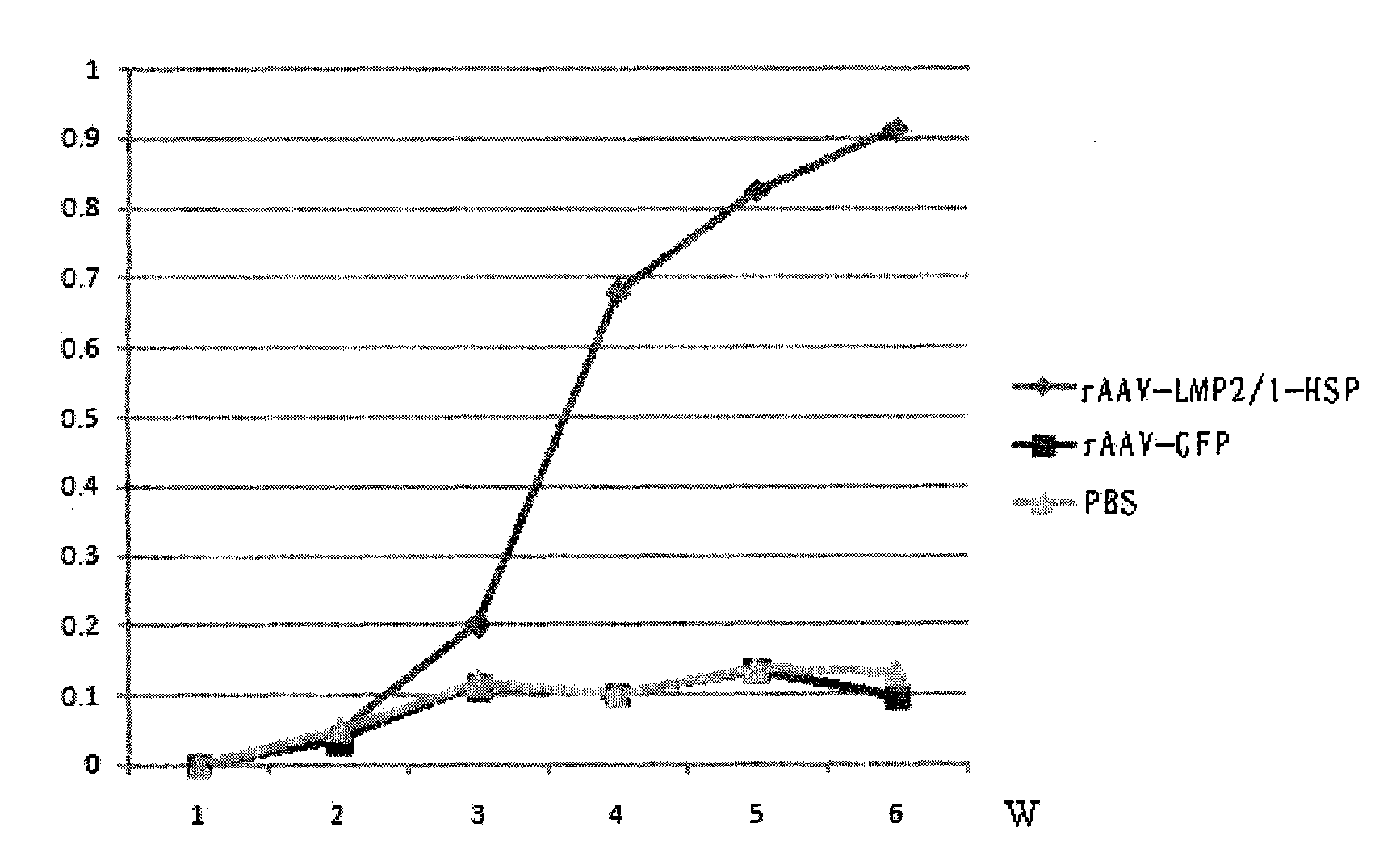 Preparation method of recombinant adeno-associated viruses containing EB virus latent membrane protein 1 and 2 genes and application thereof