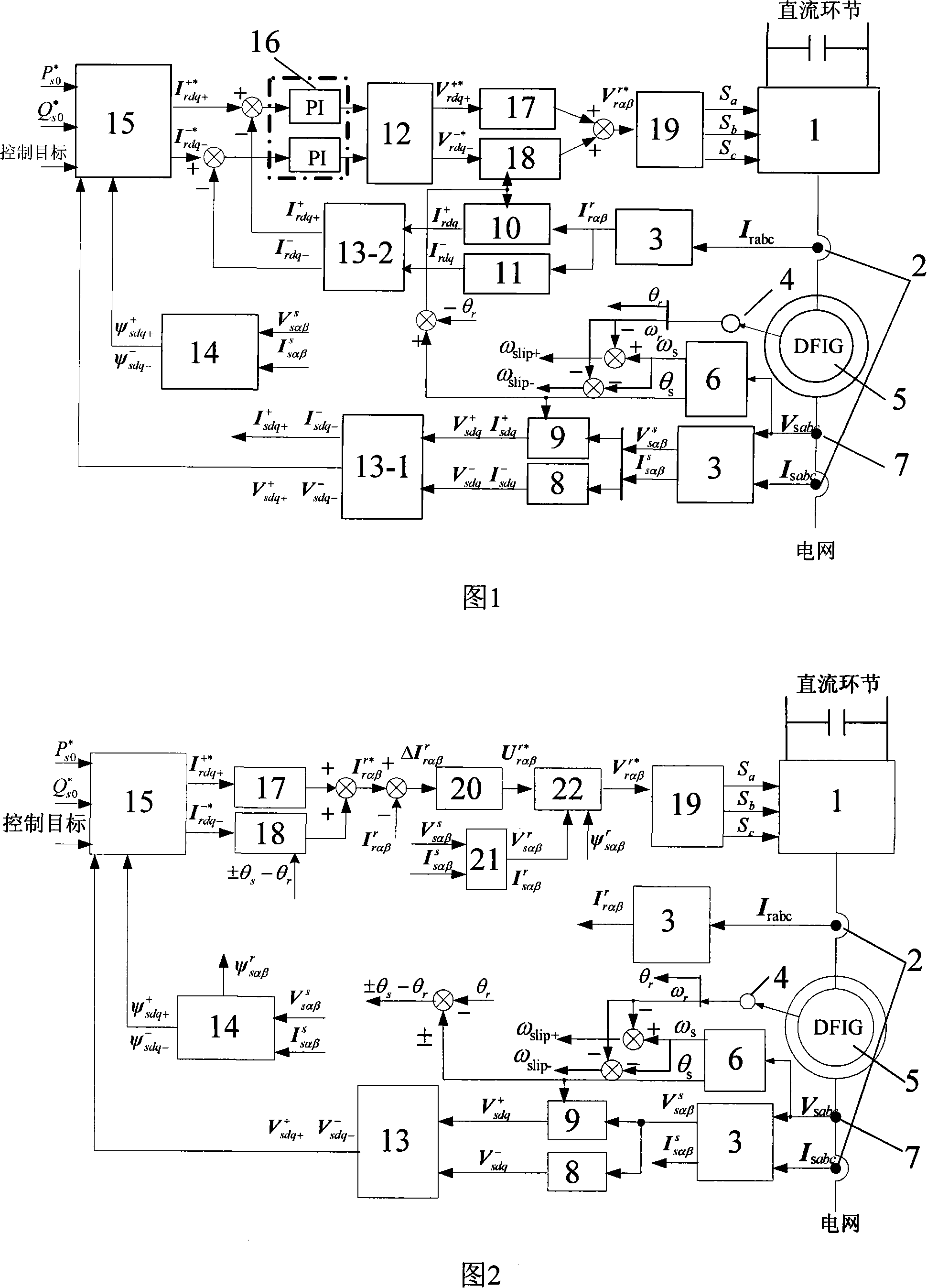 Dual-feed asynchronous wind power generator rotor current non-delay control method