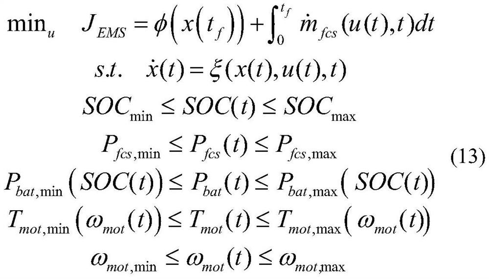 Fuel cell automobile energy-saving driving optimization method and device