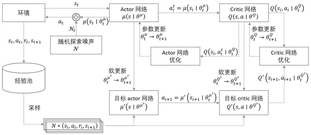 Fuel cell automobile energy-saving driving optimization method and device