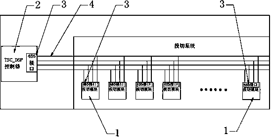 TSC (thyristor switched capacitor) system and RS485 communication method thereof based on FPGA (Field Programmable Gate Array)