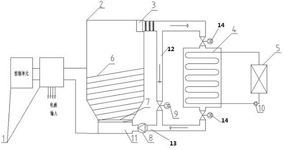 Electric heating fluidized bed solid heat storage and supply system