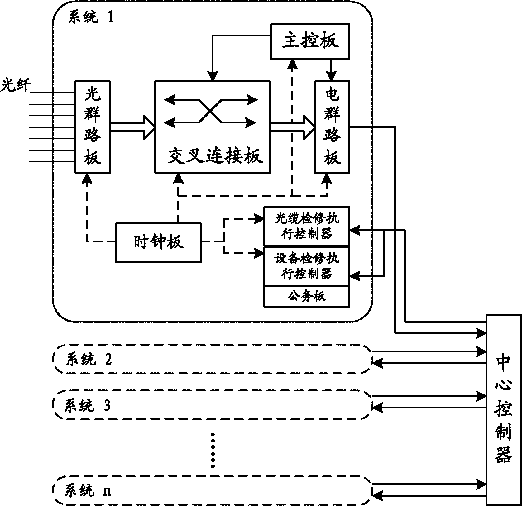 Operational decision making system of lumped control multi-type heterogeneous electricity communication network