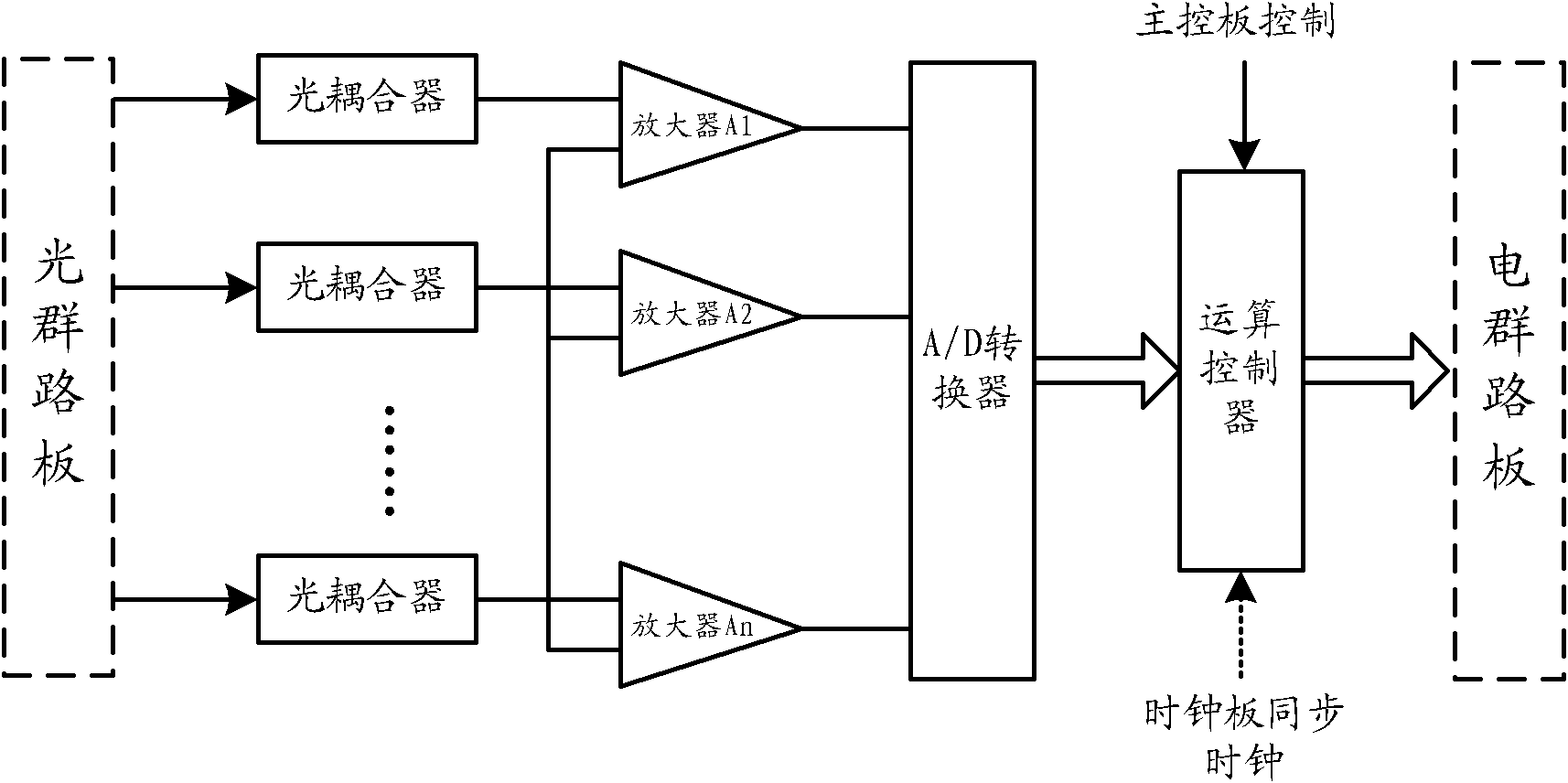 Operational decision making system of lumped control multi-type heterogeneous electricity communication network