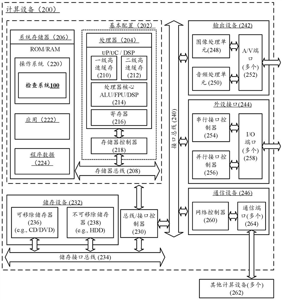 Inported file checking method and checking system and computing equipment