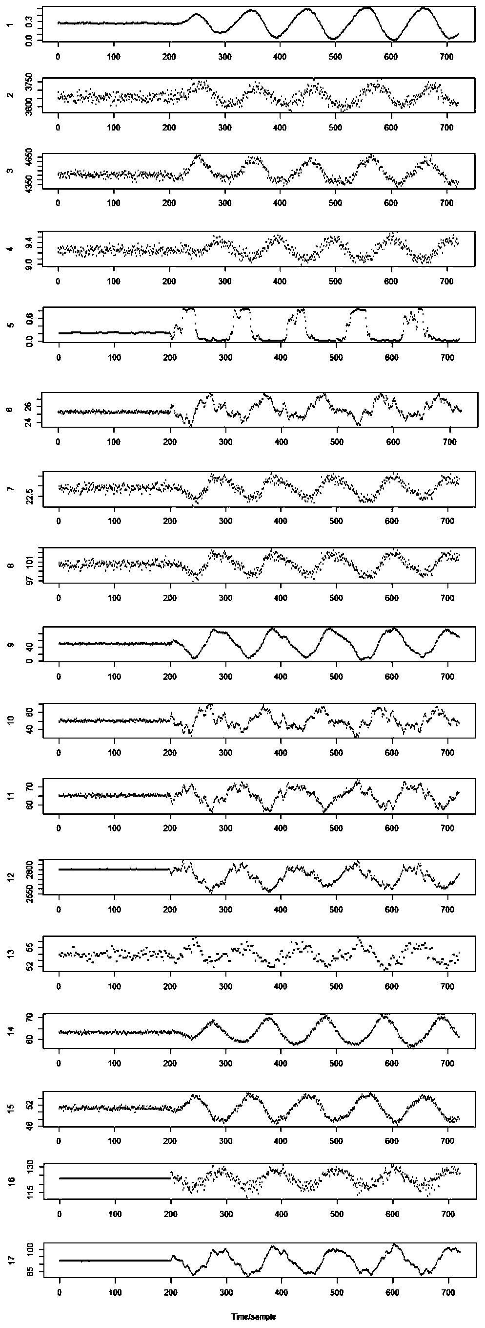 A sparse causal analysis method for industrial control multi-loop oscillation behavior