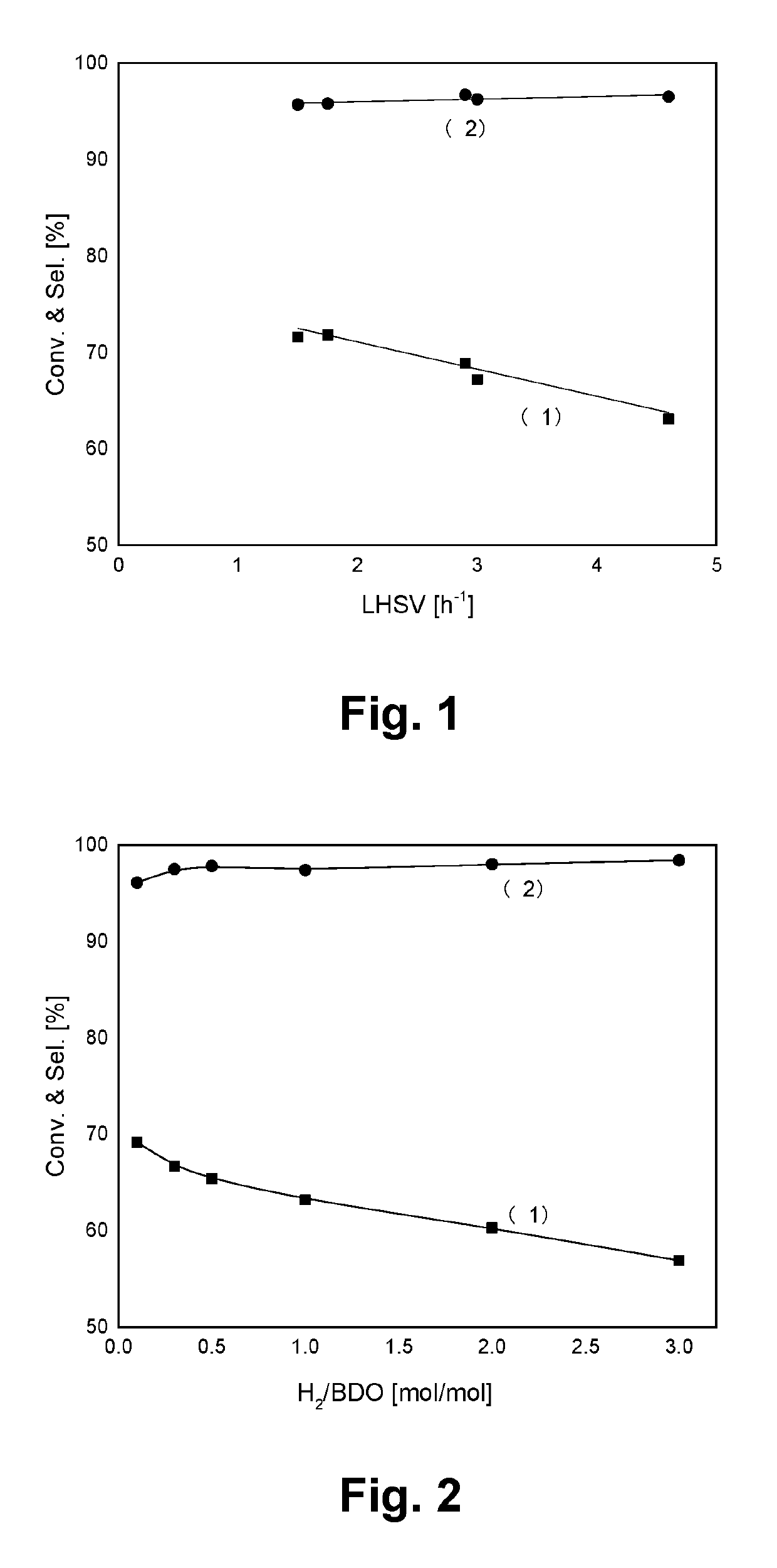Cu-based catalyst, its preparation process and use thereof