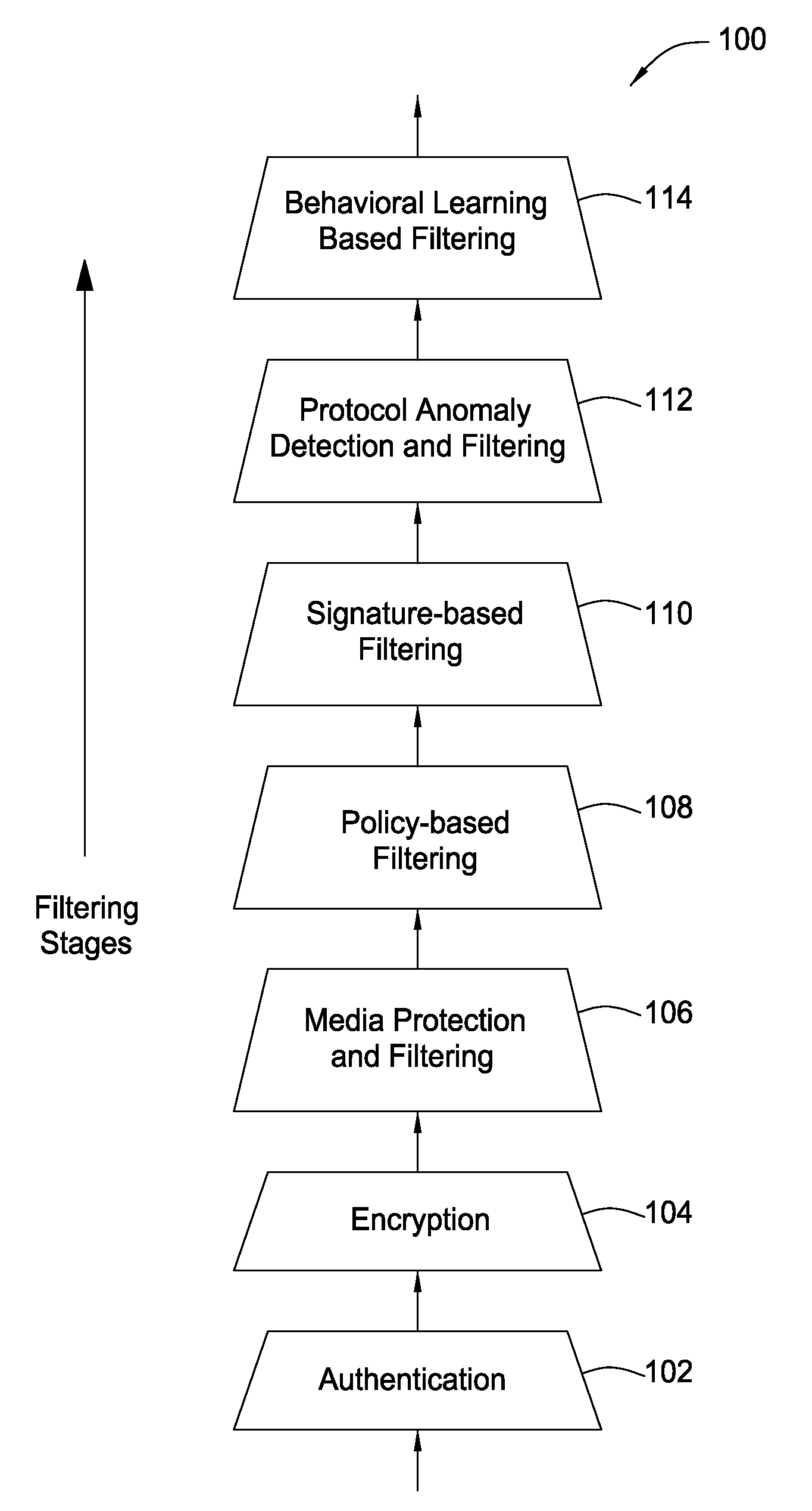 System and method for providing network level and nodal level vulnerability protection in VoIP networks