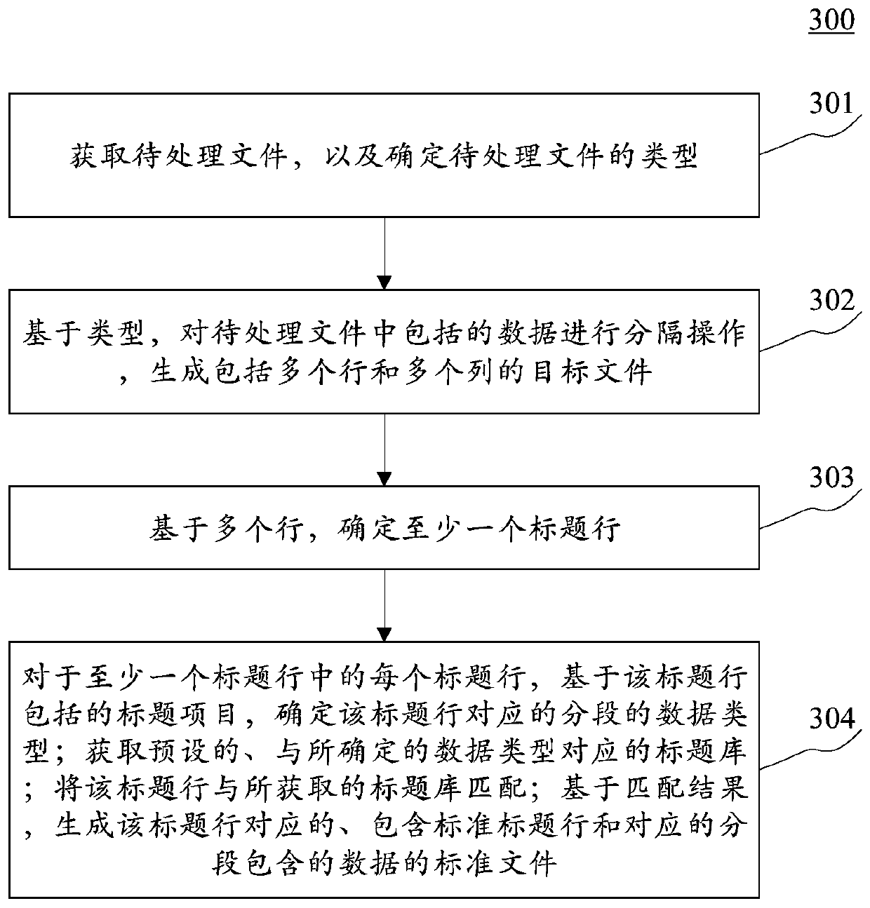 Method and a device for generating files