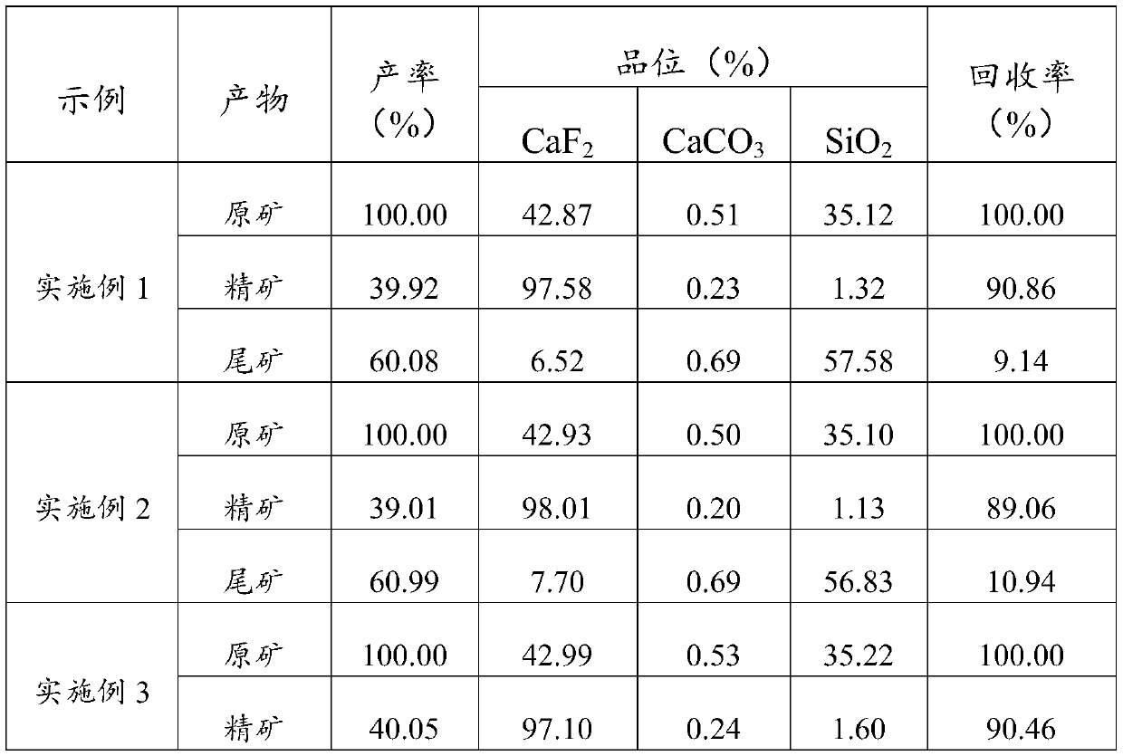 A kind of fluorite flotation collector and its preparation method and application