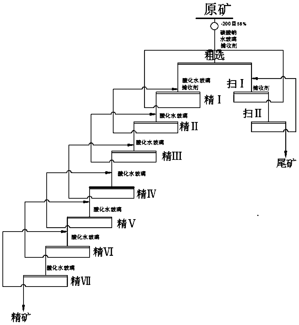 A kind of fluorite flotation collector and its preparation method and application