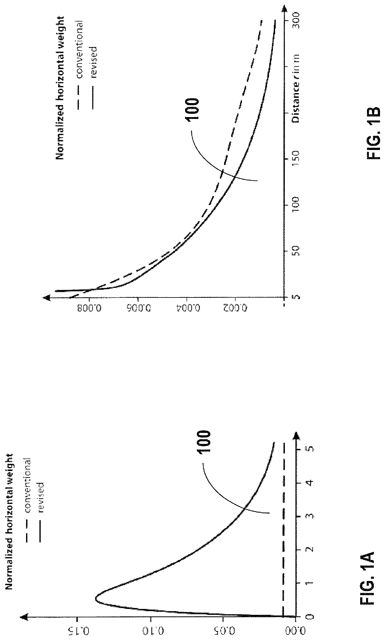 Distance and direction-sensitive cosmogenic neutron sensors