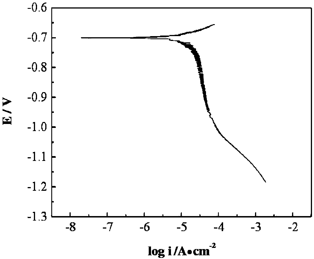 A method for measuring the hydrogen evolution critical current density of steel bars in reinforced concrete structures