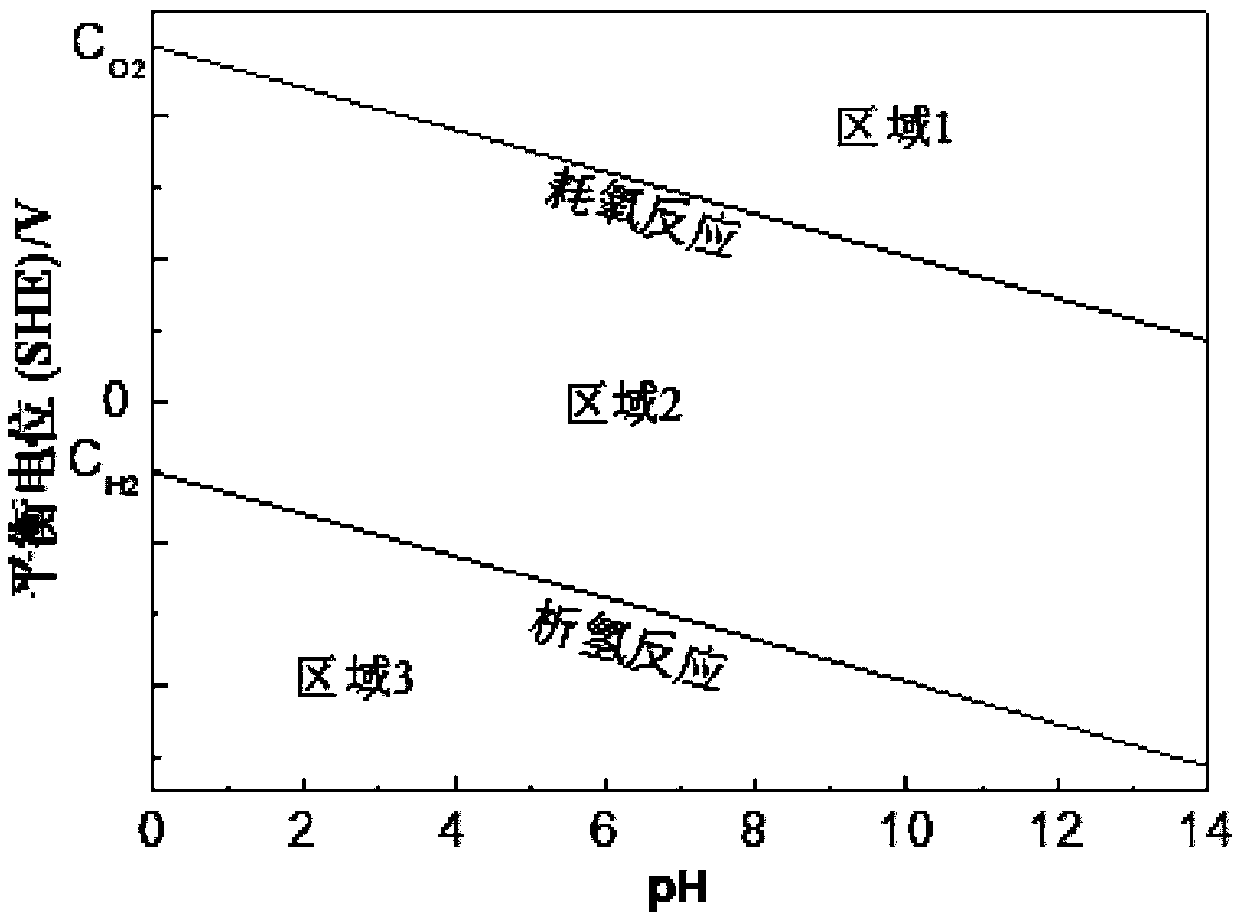 A method for measuring the hydrogen evolution critical current density of steel bars in reinforced concrete structures