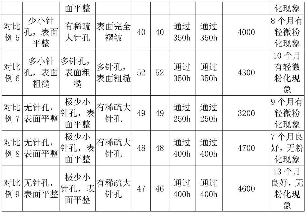 Corrosion-resistant thermosetting powder coating