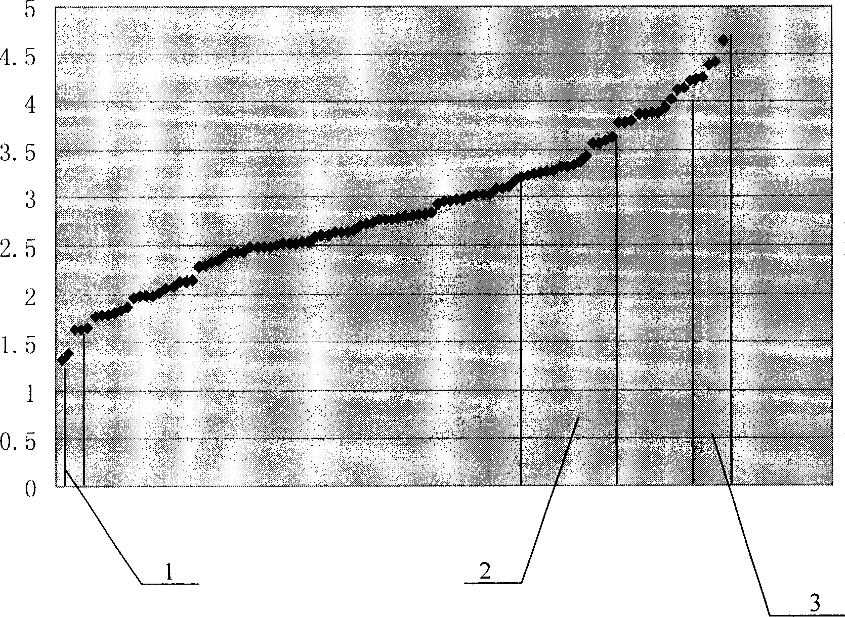 Method for predicting plant hybrid cultivation offspring ratio and application