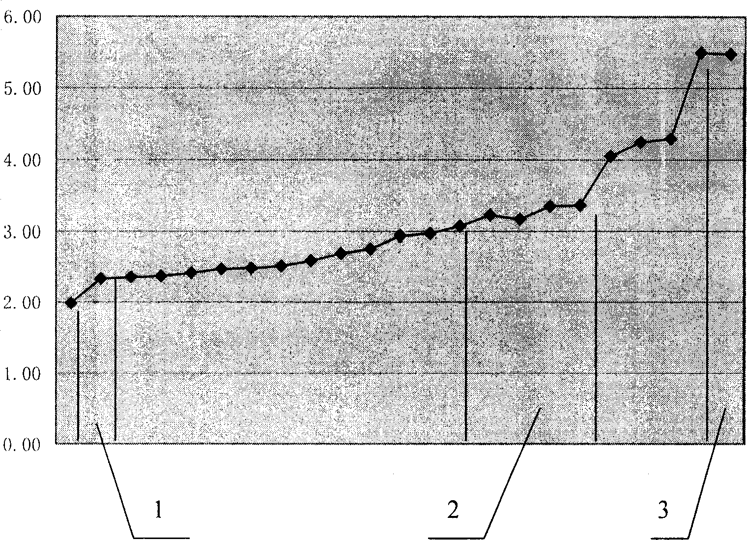 Method for predicting plant hybrid cultivation offspring ratio and application