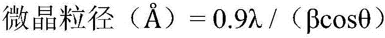 Aluminum-coated nickel cobalt-containing composite hydroxide and method for manufacturing same, cathode active material for nonaqueous electrolyte secondary battery and method for manufacturing same, and nonaqueous electrolyte secondary battery