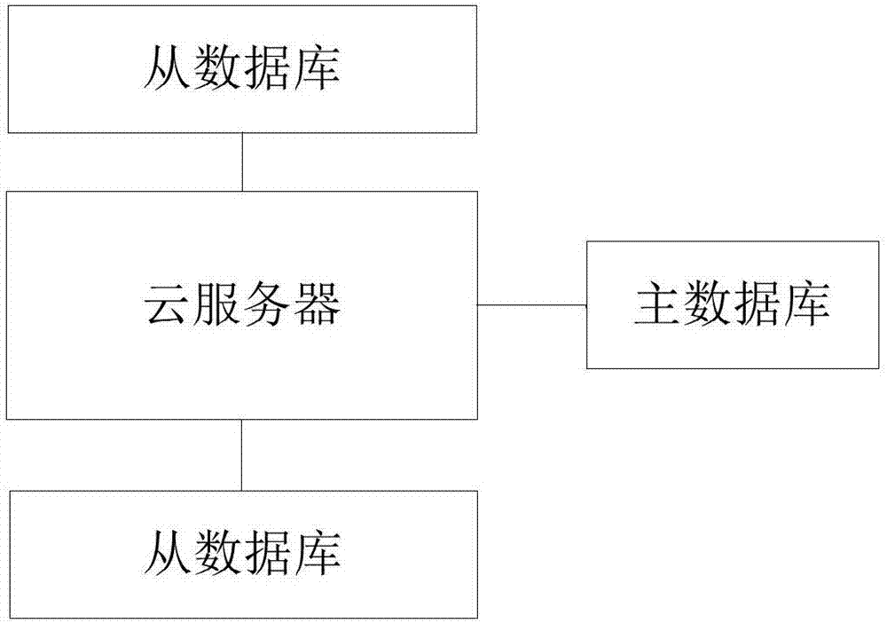 High available ID generator and ID generation method and device thereof