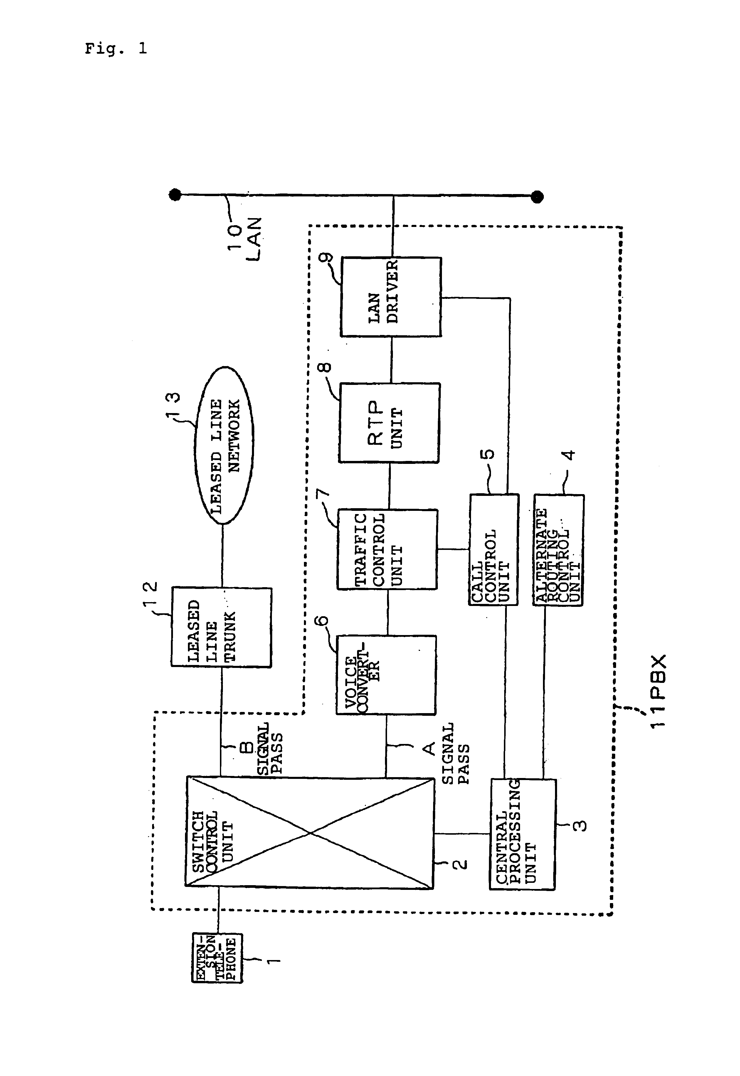 Internet protocol network alternate routing system