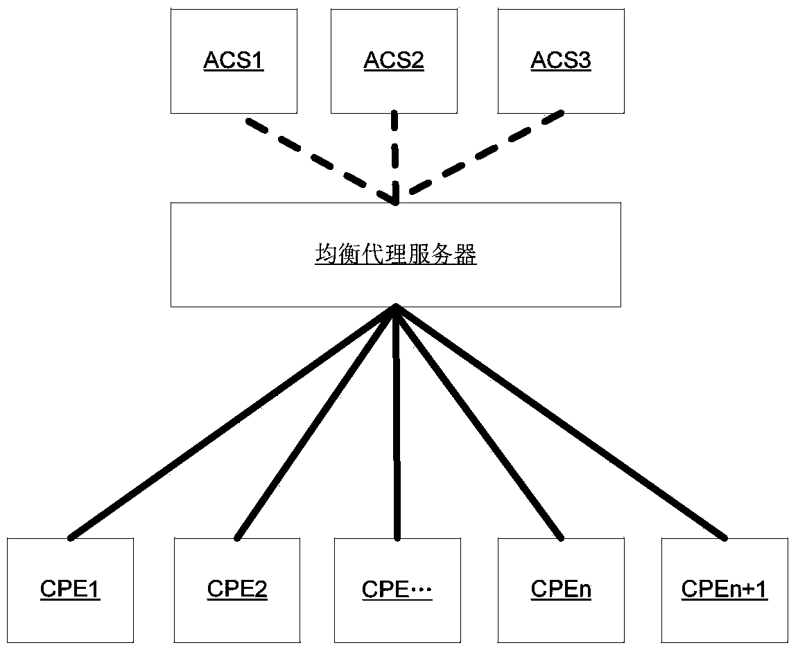 A kind of acs cluster management method, device and system