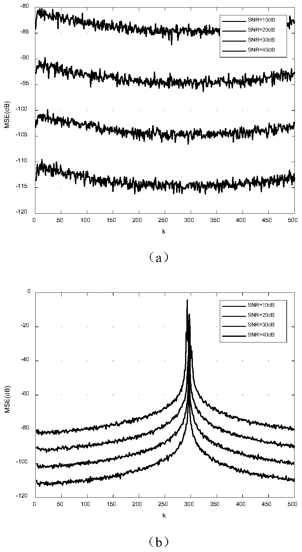 A Frequency Estimation Method for Unbalanced Power System Based on ipdft