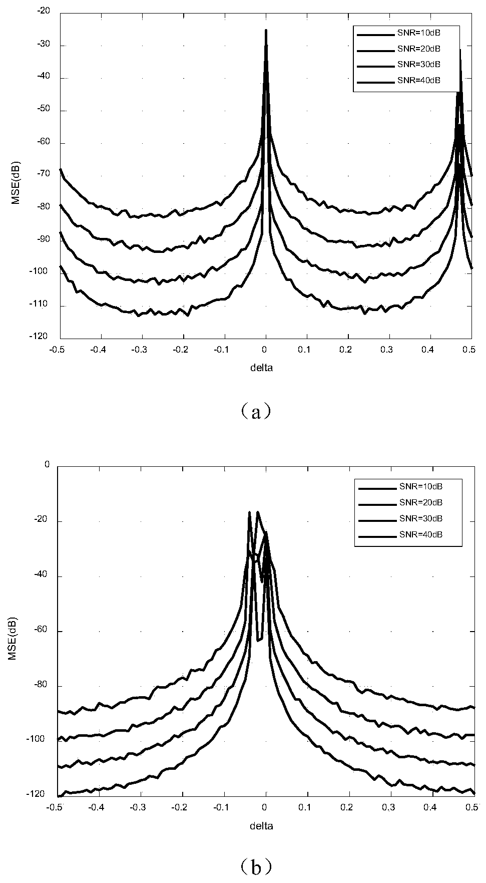 A Frequency Estimation Method for Unbalanced Power System Based on ipdft